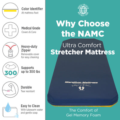 Stryker Stretcher Pad,  OB-GYN 2 Piece Set Ultra Comfort (Model 1060-UC )
