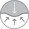 Adaptive form will not flatten