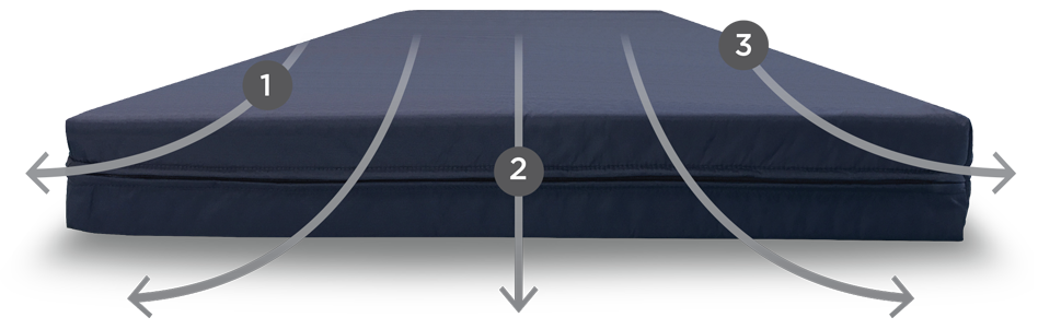 Everynight features